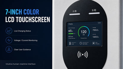 Borne DC 120 kW – Interface écran tactile HMI