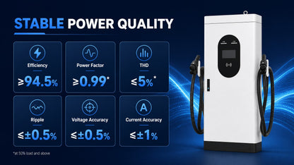 Borne DC 120 kW – Qualité de puissance