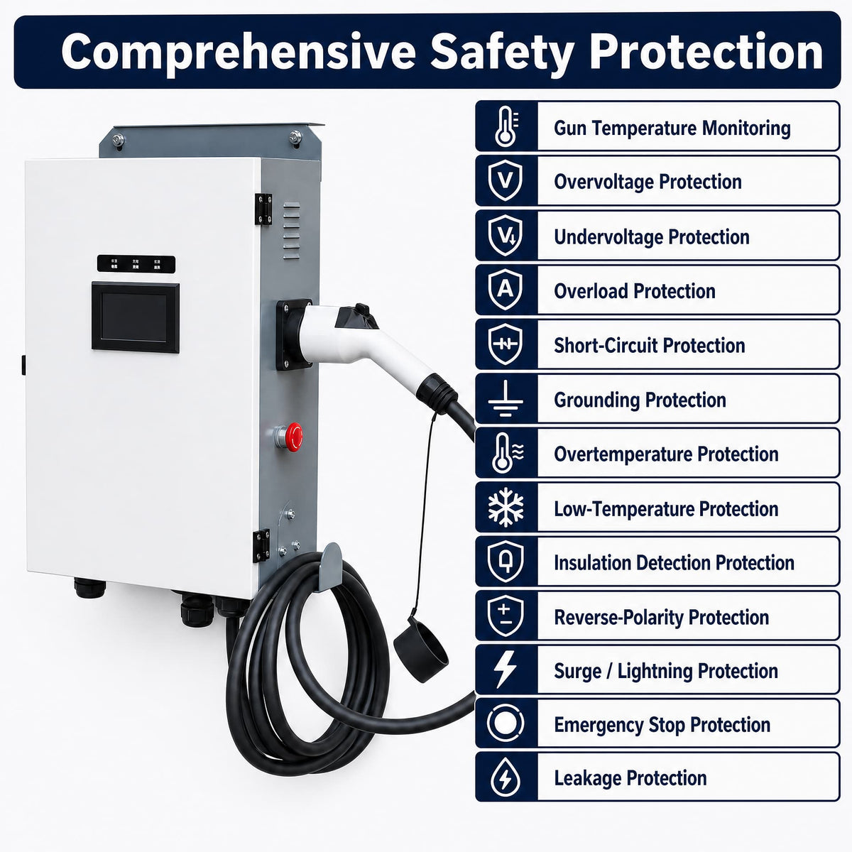 Chargepro Borne DC 40 kW – Matrice de sécurité 13 protections