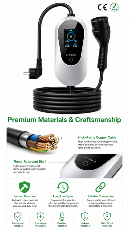 Chargepro Borne Plug & Play 7 kW