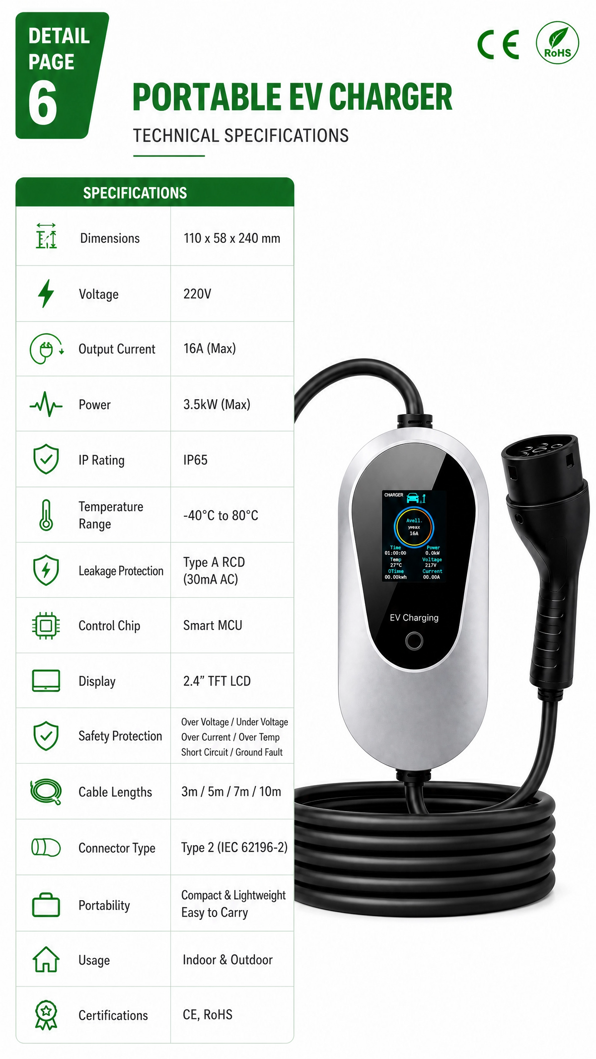 Chargepro Borne Plug & Play 3,5 kW
