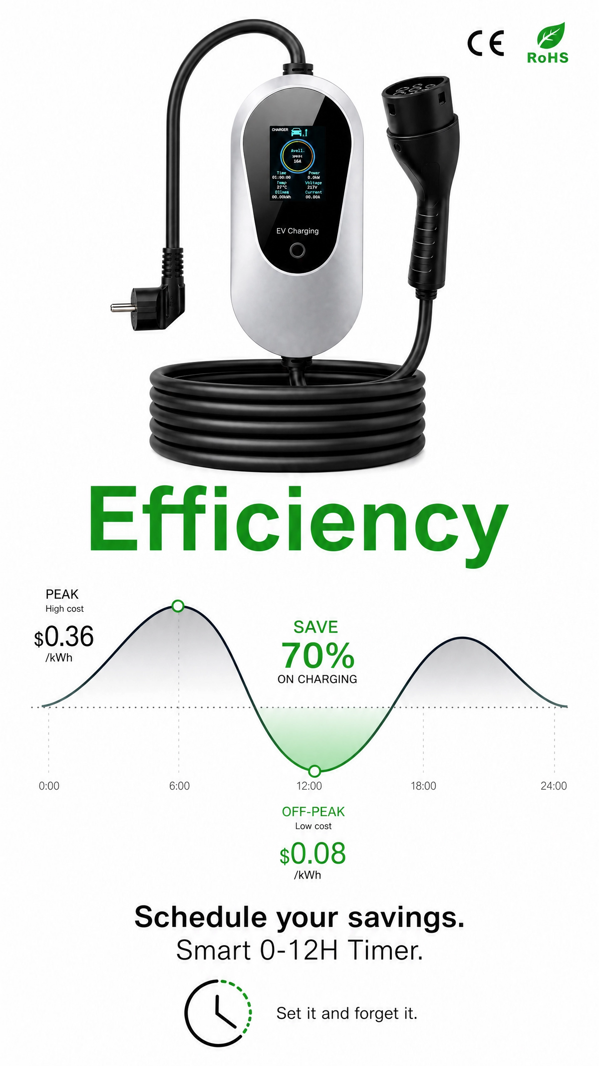 Chargepro Borne Plug & Play 3,5 kW