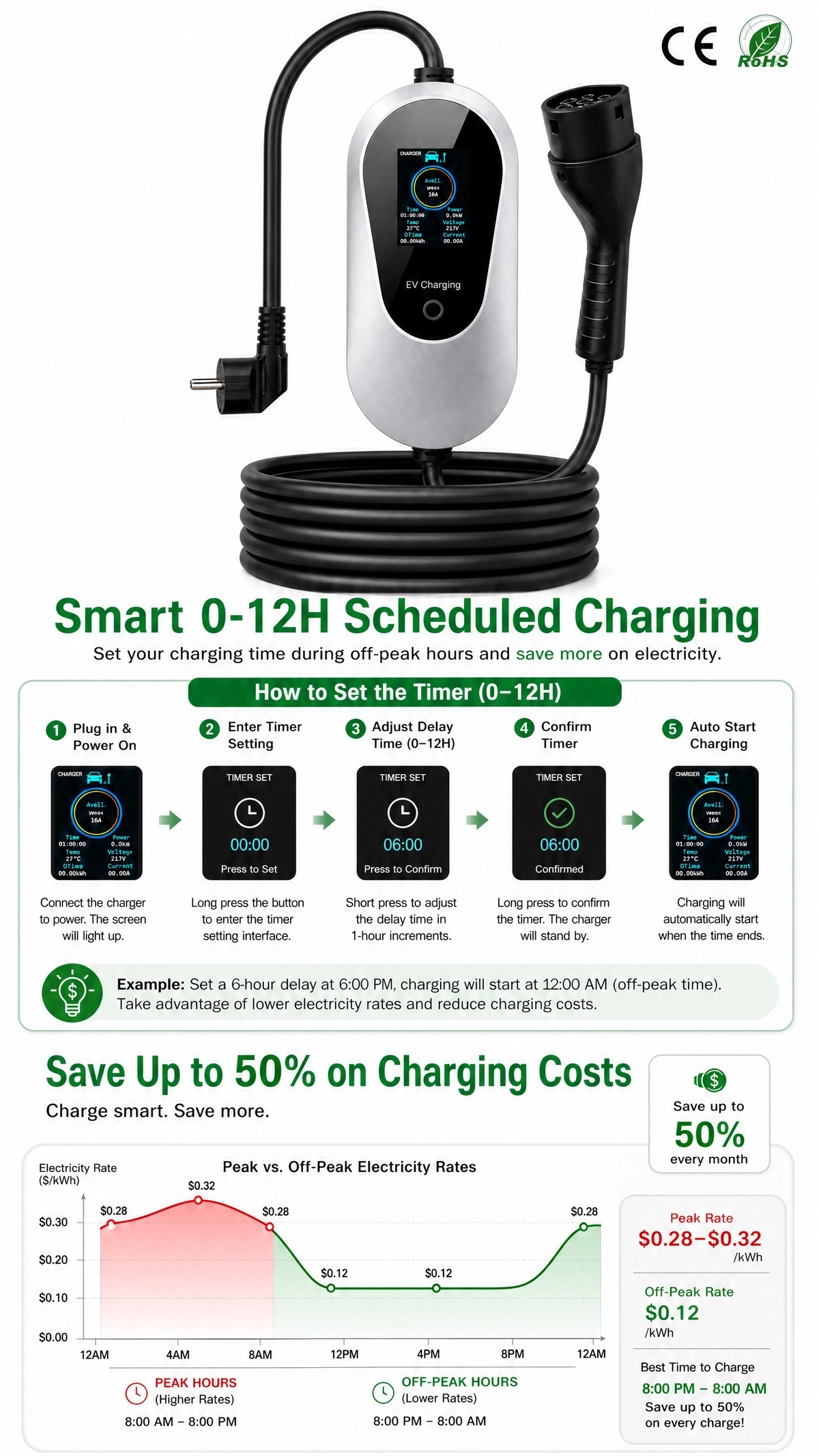 Chargepro Borne Plug & Play 3,5 kW