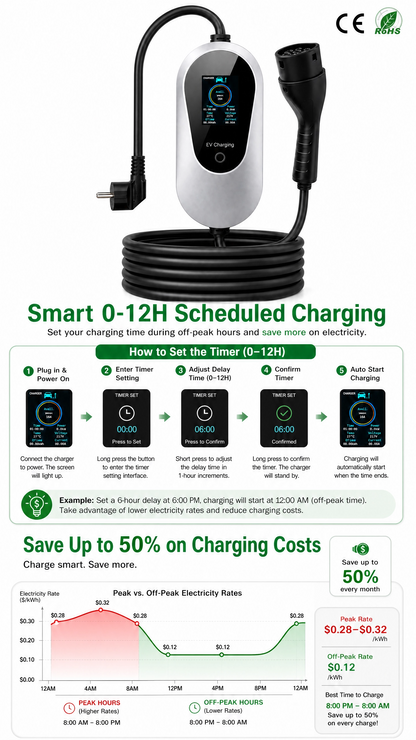 Chargepro Borne Plug & Play 3,5 kW