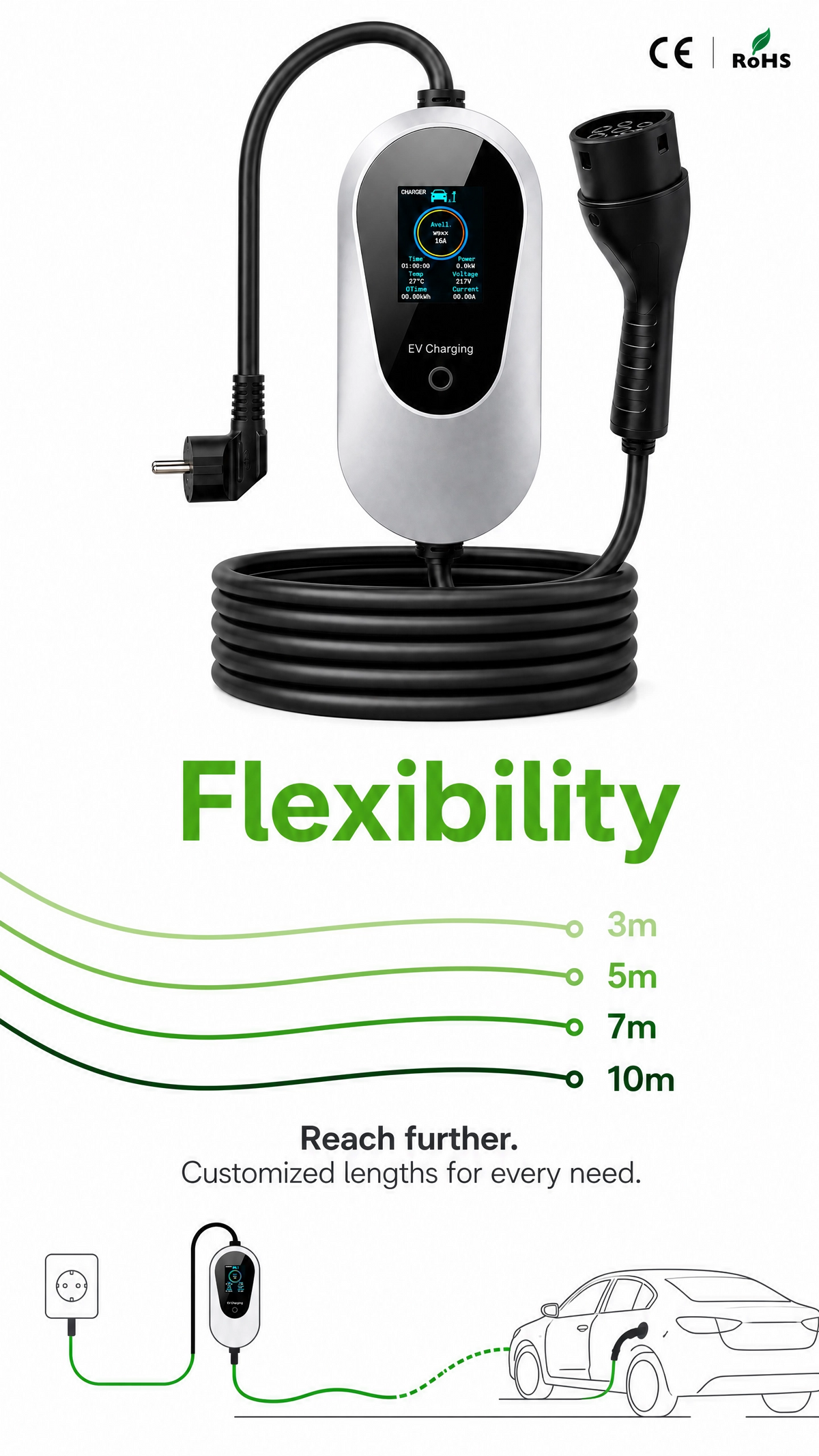 Chargepro Borne Plug & Play 3,5 kW