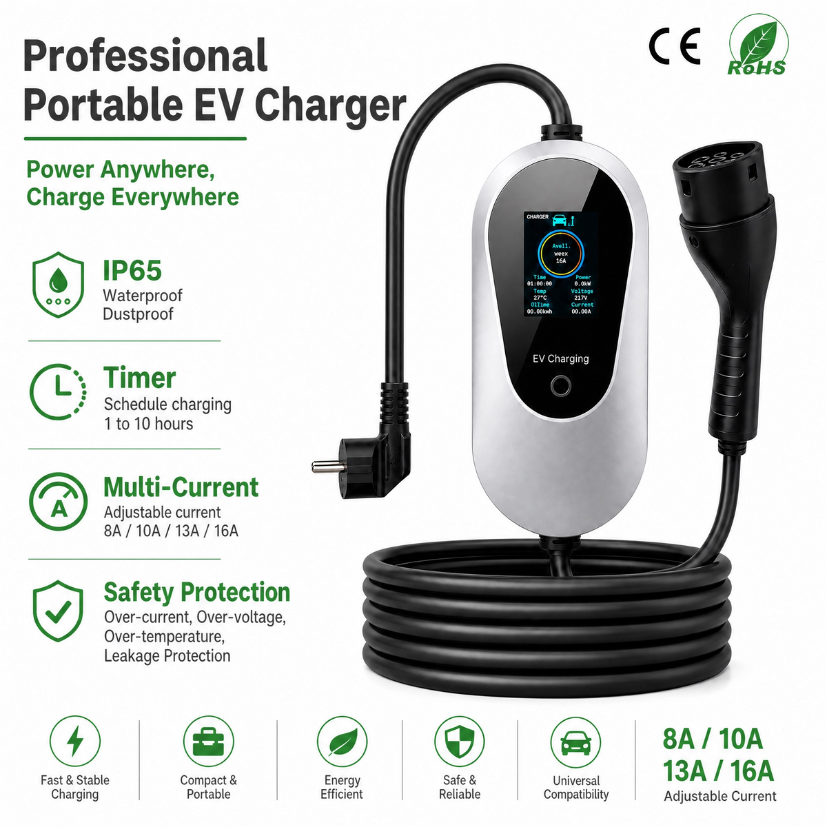 Chargepro Borne Plug & Play 7 kW