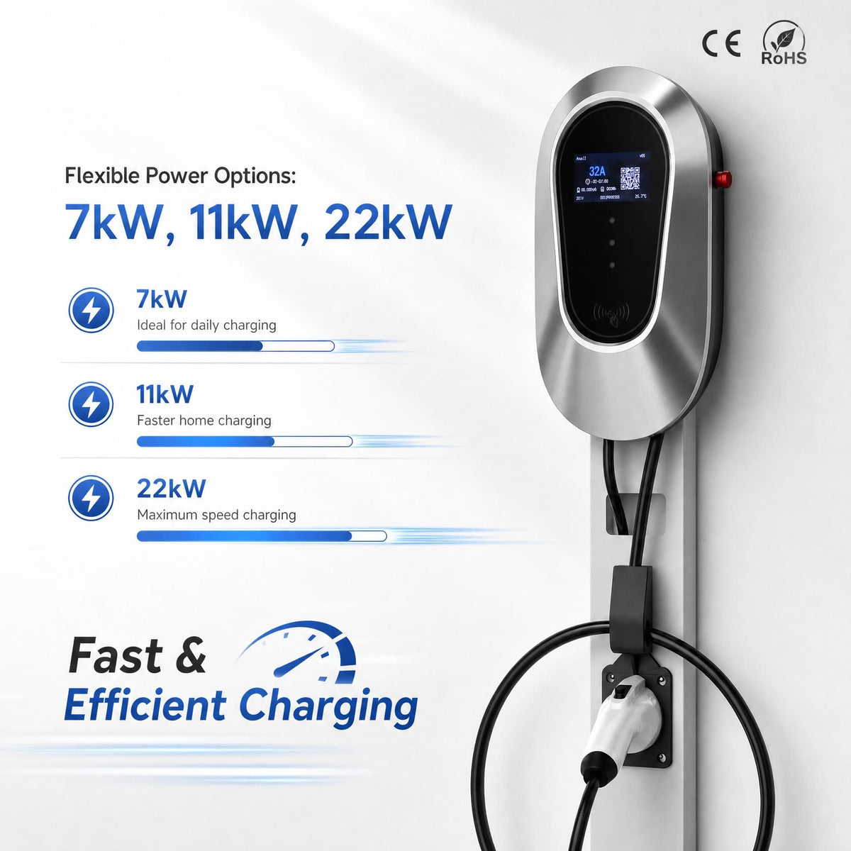 Borne murale Chargepro – Compatibilité universelle Tesla BMW VW Mercedes