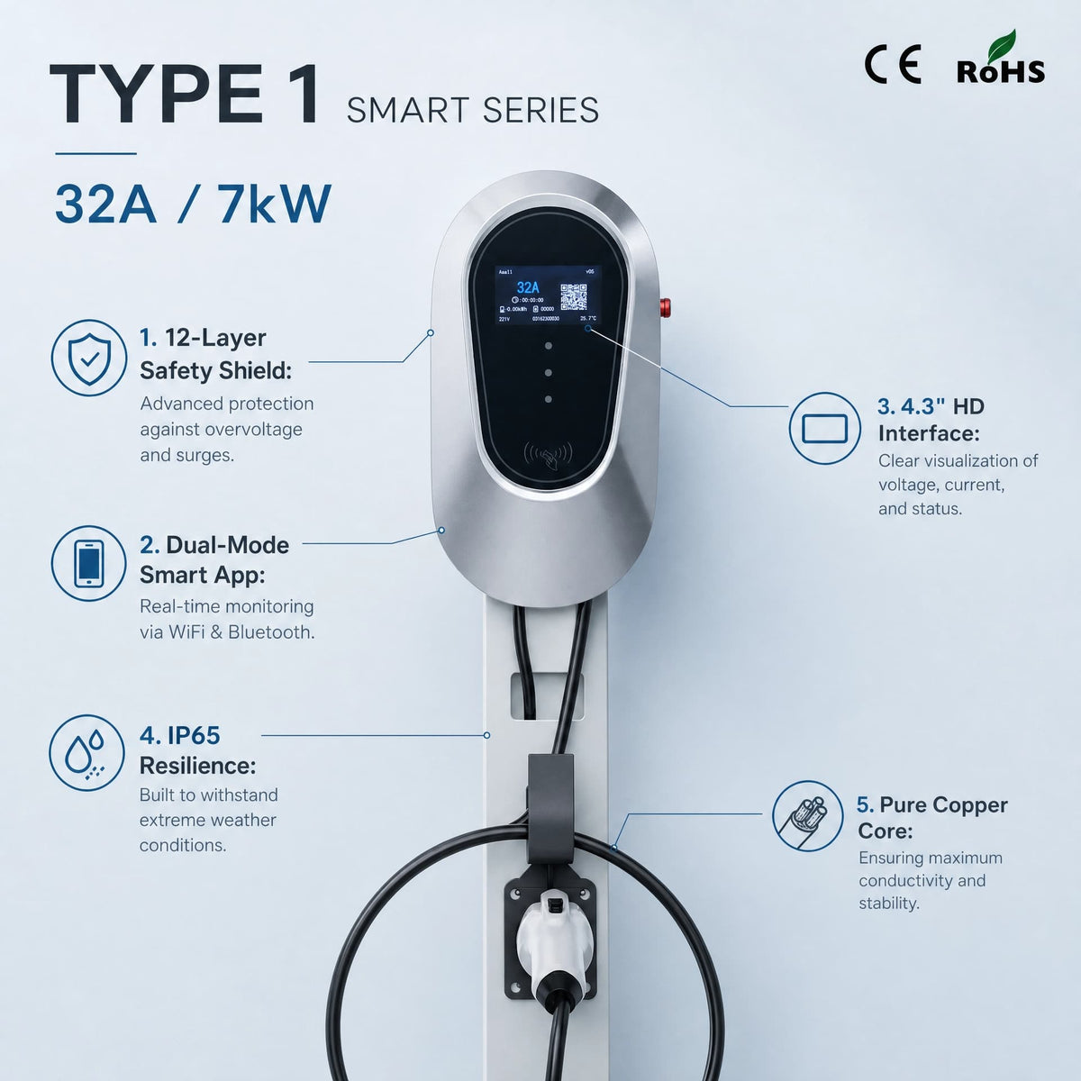 Type 1 Smart Series 32A 7kW - Cool