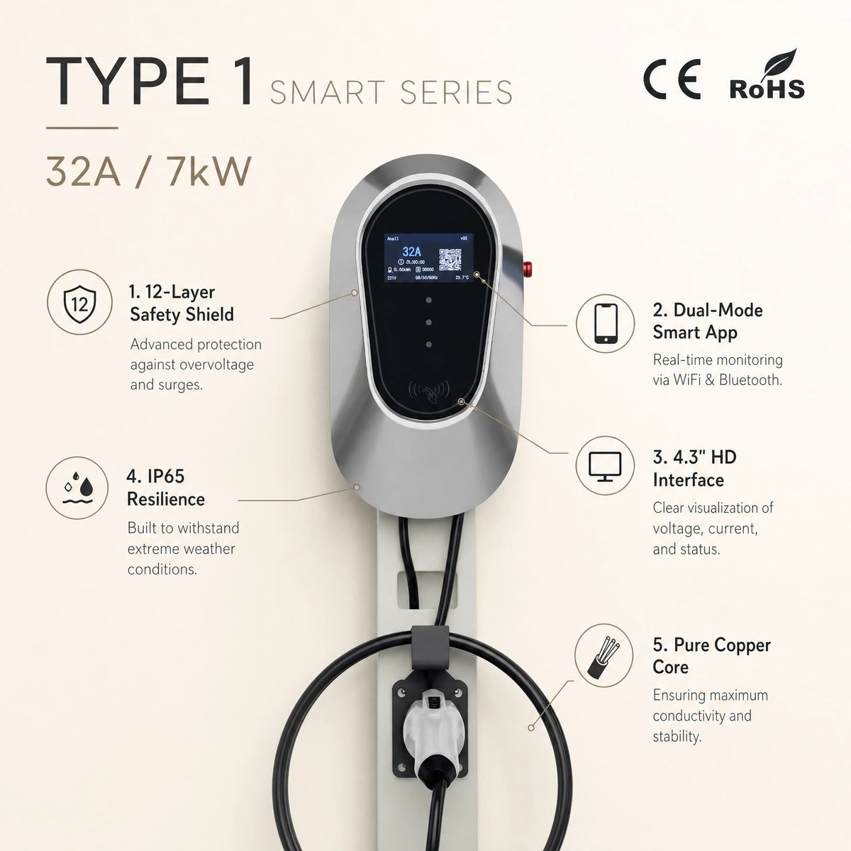 Type 1 Smart Series 32A 7kW - Editorial