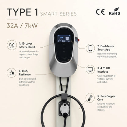 Type 1 Smart Series 32A 7kW - Editorial