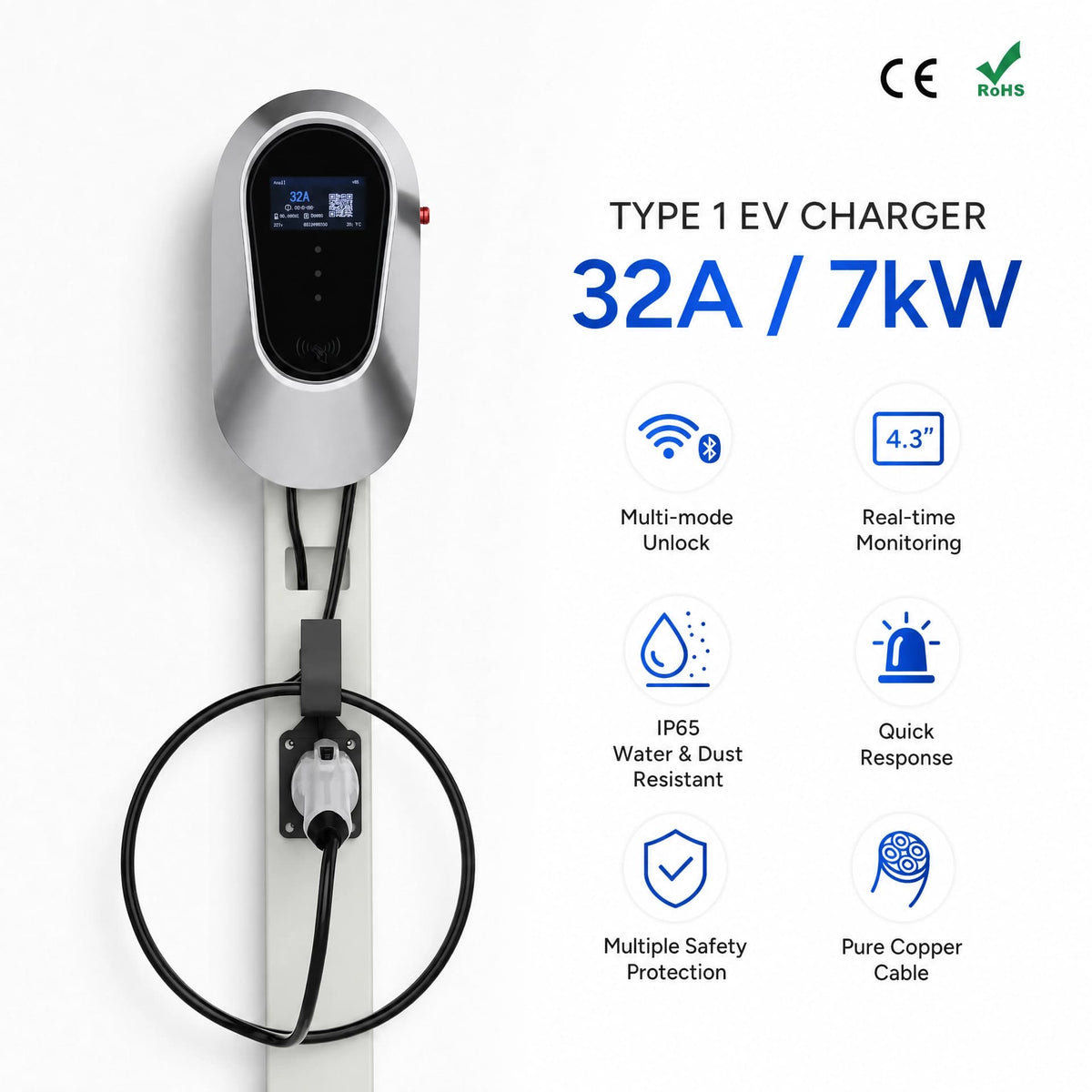 Chargepro Borne Murale 7 kW – Raccordement Disjoncteur