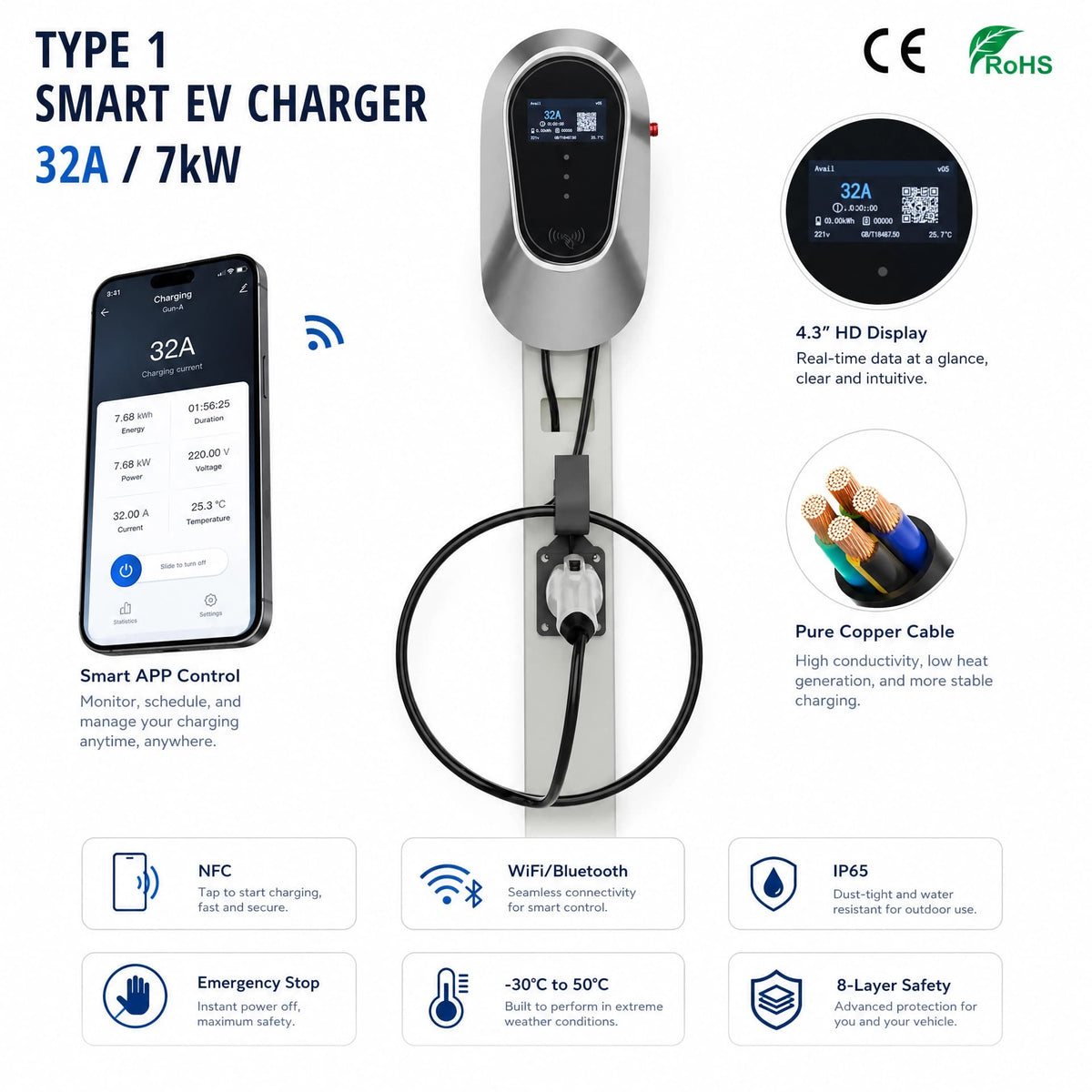Chargepro Borne Murale 7 kW – Raccordement Disjoncteur