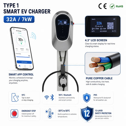 Chargepro Borne Murale 7 kW – Raccordement Disjoncteur